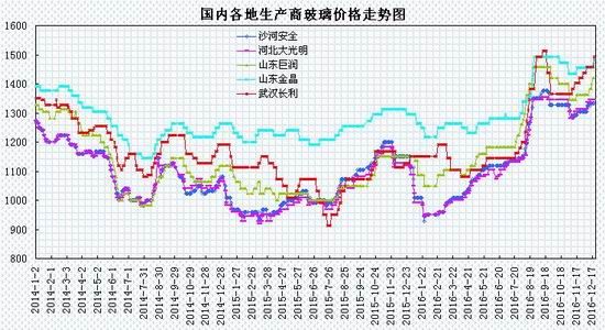 瑞达年报:淡季需求趋缓