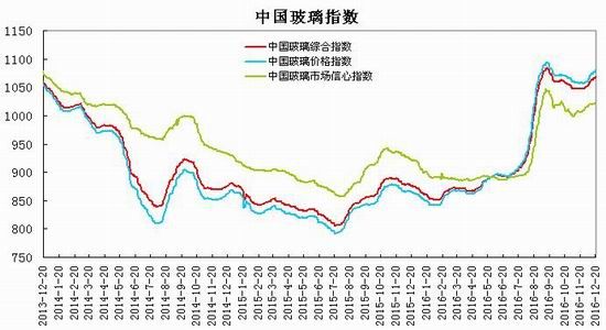 瑞达年报:淡季需求趋缓