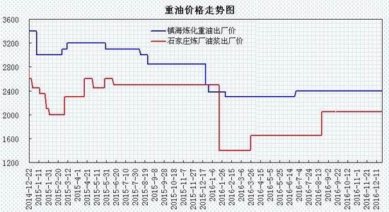 瑞达年报:淡季需求趋缓