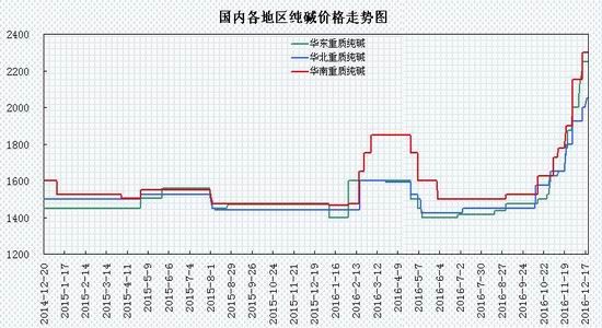 瑞达年报:淡季需求趋缓
