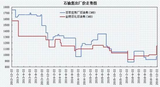 瑞达年报:淡季需求趋缓