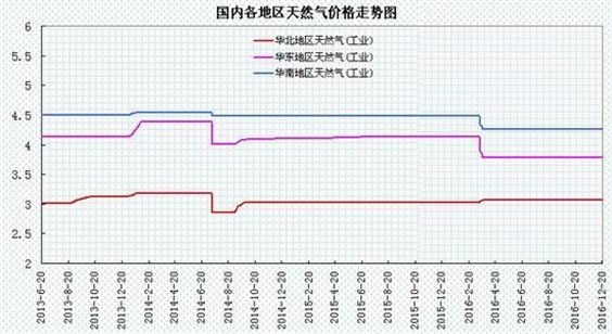瑞达年报:淡季需求趋缓
