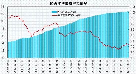 瑞达年报:淡季需求趋缓