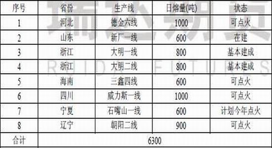 瑞达年报:淡季需求趋缓