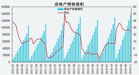 瑞达年报:淡季需求趋缓
