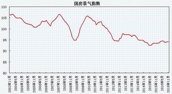 瑞达年报:淡季需求趋缓