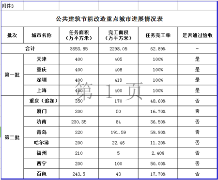 http://img01.bjx.com.cn/news/UploadFile/201708/2017080214462931.png
