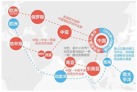 “一带一路”建设