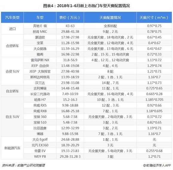 十张图了解汽车玻璃行业发展趋势 企业未来发力的重点方向是什么？