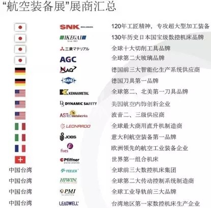 进博会航天装备参展商