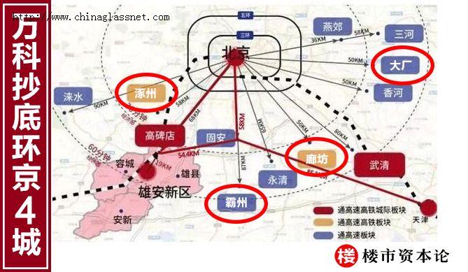 楼市资本论制图