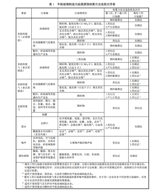 污染源源强核算技术指南 平板玻璃制造