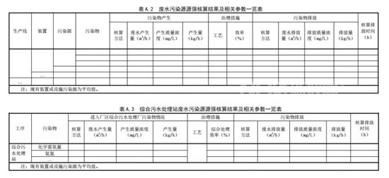 污染源源强核算技术指南 平板玻璃制造