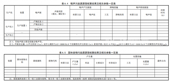 污染源源强核算技术指南 平板玻璃制造