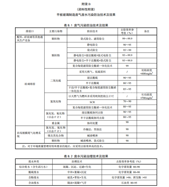 污染源源强核算技术指南 平板玻璃制造