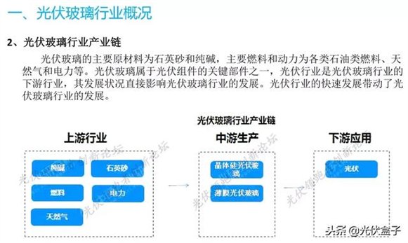 一文读懂中国光伏玻璃市场！