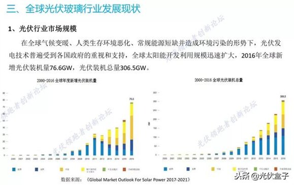 一文读懂中国光伏玻璃市场！