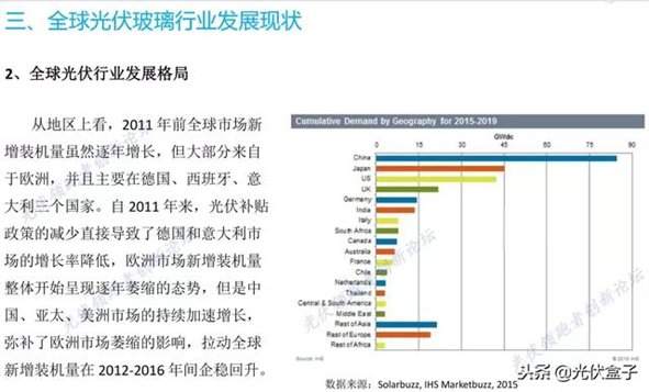 一文读懂中国光伏玻璃市场！