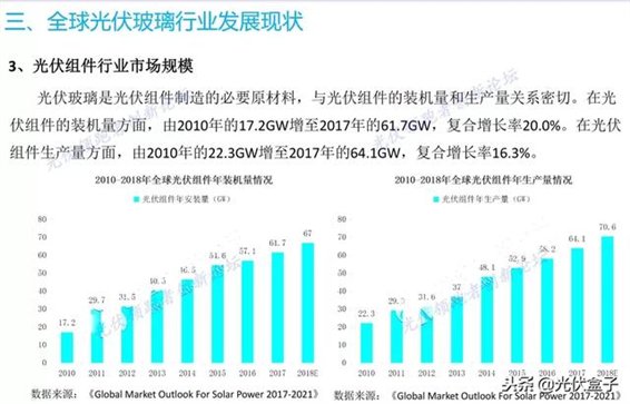一文读懂中国光伏玻璃市场！