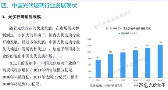 一文读懂中国光伏玻璃市场！