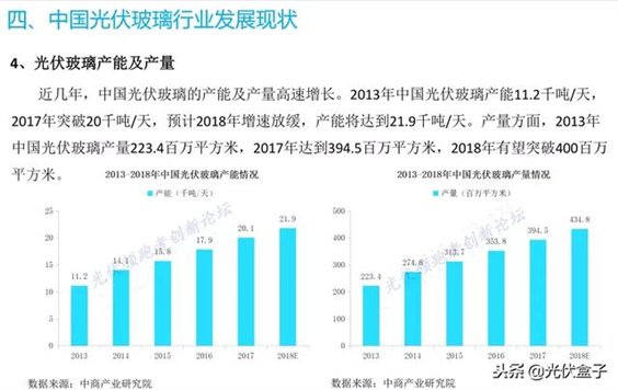 一文读懂中国光伏玻璃市场！