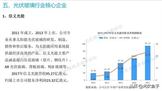 一文读懂中国光伏玻璃市场！