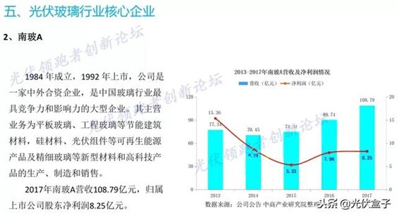 一文读懂中国光伏玻璃市场！