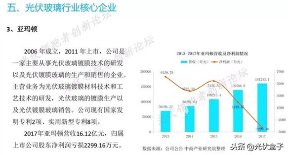 一文读懂中国光伏玻璃市场！
