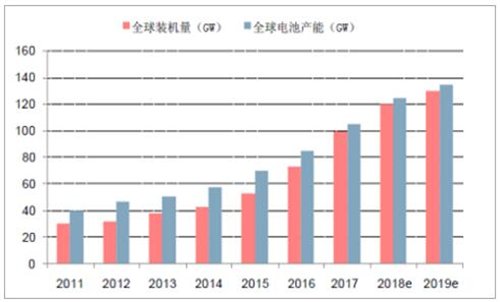 gdp状况的预测与企业发展趋势_2016年中国医药行业发展现状及发展趋势预测