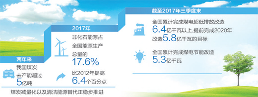 制图:张芳曼