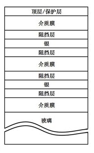 双银膜层结构