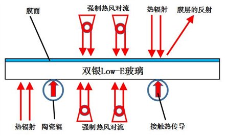 C:\Users\Administrator\Pictures\上下对流受热示意图.jpg上下对流受热示意图