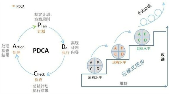 C:\Users\Administrator\Desktop\可钢双银加工难点及解决方法\pdca.jpgpdca