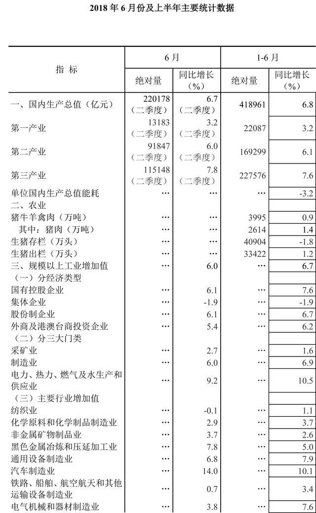 GDP建筑业核算_国内二线省会城市,巅峰对决(2)
