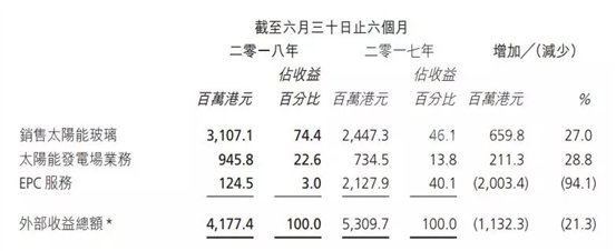 信义光能