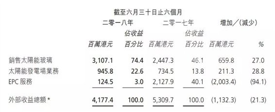 信义光能