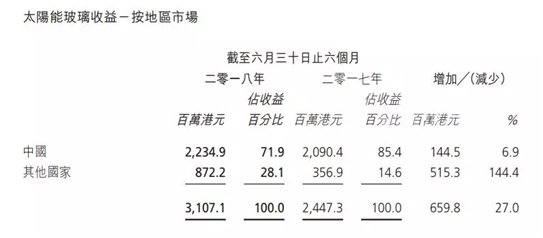 信义光能