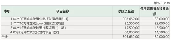 福莱特玻璃募集资金用途