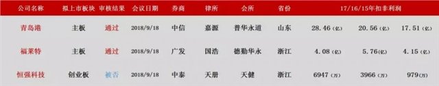 福莱特玻璃通过IPO申请
