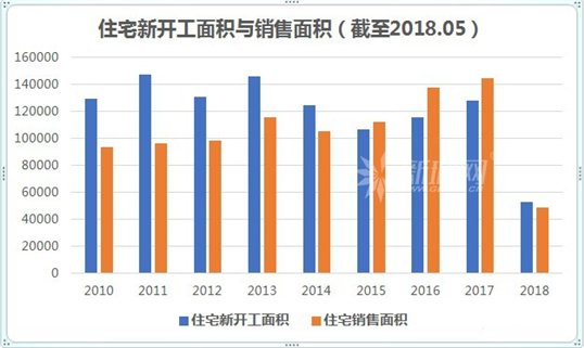 房地产数据