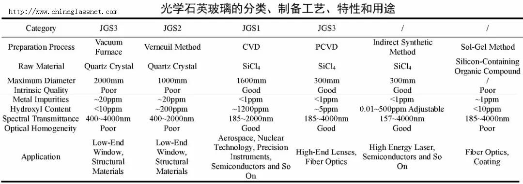 光学 石英玻璃