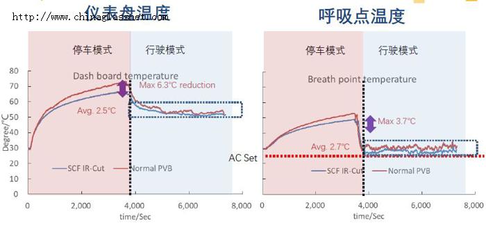 积水化学中间膜，汽车隔热膜，汽车隔热玻璃，积水化学，积水中间膜