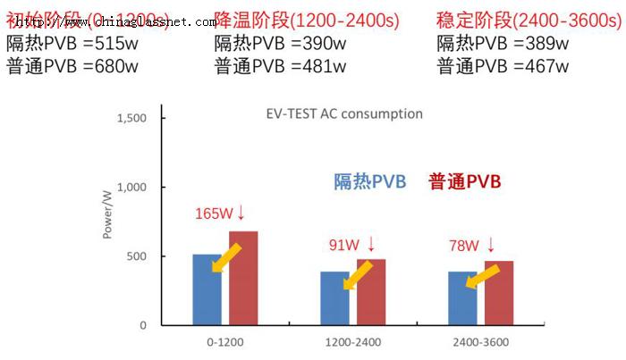 积水化学中间膜，汽车隔热膜，汽车隔热玻璃，积水化学，积水中间膜