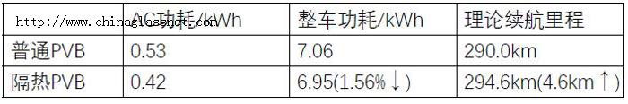 积水化学中间膜，汽车隔热膜，汽车隔热玻璃，积水化学，积水中间膜