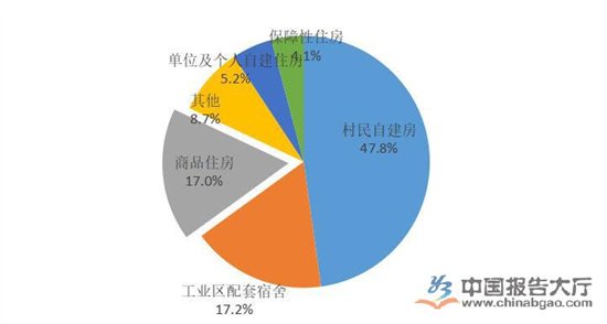 房地产市场交易量上升