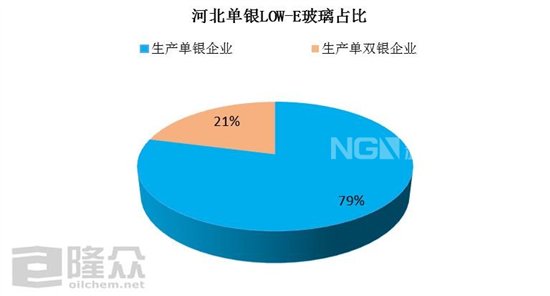 河北中小型LOW-E玻璃企业
