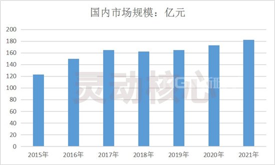2015-2021年国内汽车玻璃OEM市场空间预算