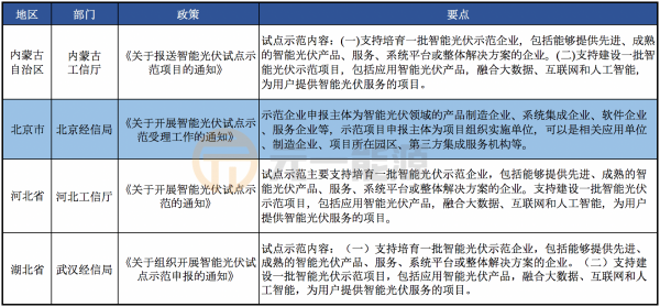 10月光伏行业最新政策汇总 户用光伏后续政策引期待