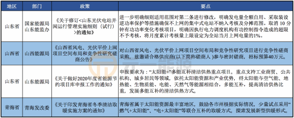 10月光伏行业最新政策汇总 户用光伏后续政策引期待