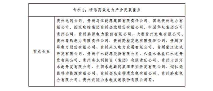 贵州十大千亿级工业产业振兴行动方案：2022年光伏装机达350万千瓦